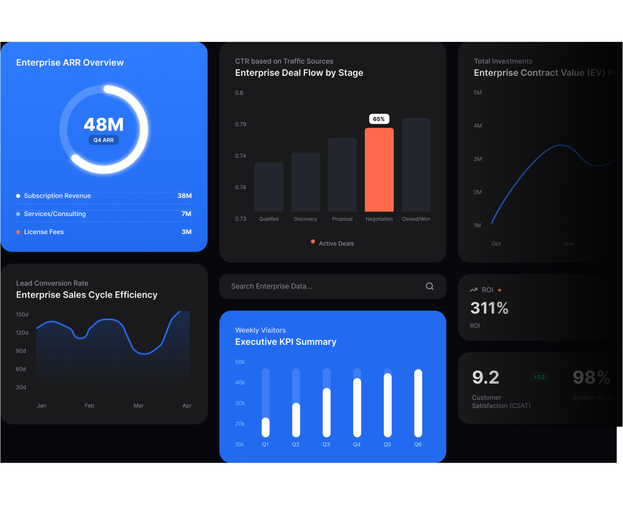 Enterprise Solutions